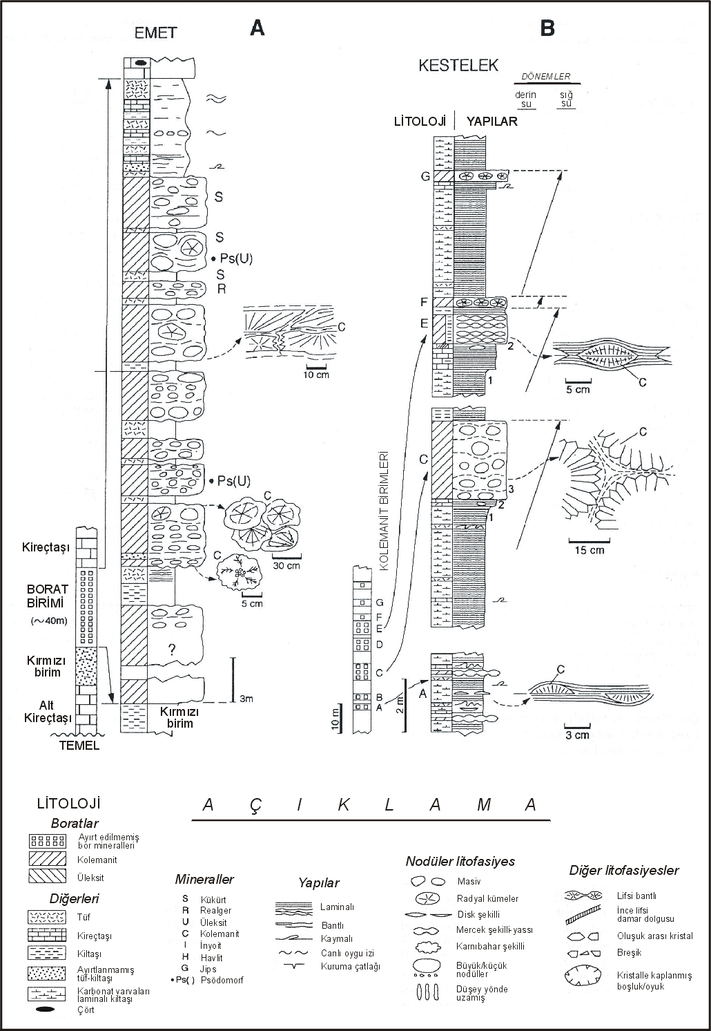 Şekil 3. Emet (A) ve Kestelek (B) açık ocak işletmelerinin ayrıntılı stratigrafik kesitleri.