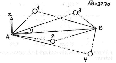 Şekil 9 Çizelge 3 - Doğrultularla kesiştirme, ölçüler ve veriler Ölçülen doğrultular yardımı ile i (i = 1,2,3,4) dayanak noktalarının A,B, noktalan ile oluşturdukları üçgenlerin A ve B noktalarındaki