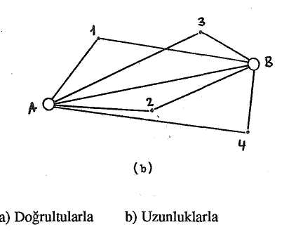 (Şekil 3b). Bağlama Yöntemi adı verilen bu yöntem ile de aynnü noktalannın koordinatları bulunabilir.