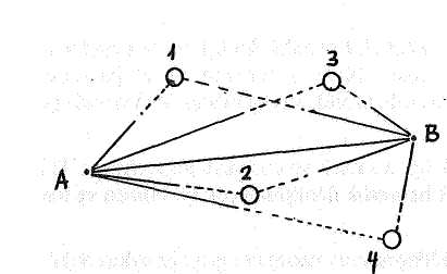 23 Şekil 6- Kesiştirme Yöntemleri (İnvers problem) a) Doğrultularla, b) Uzunluklarla. Dayanak noktalarının duyarlıkları ile ölçülerin duyarlıkları arasındaki göreceli durum farklıdır.