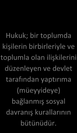 birbirine bağlayarak karşılıklı ilişkilere bir rahatlık getirir; toplumsal yaşamı kolaylaştırır.