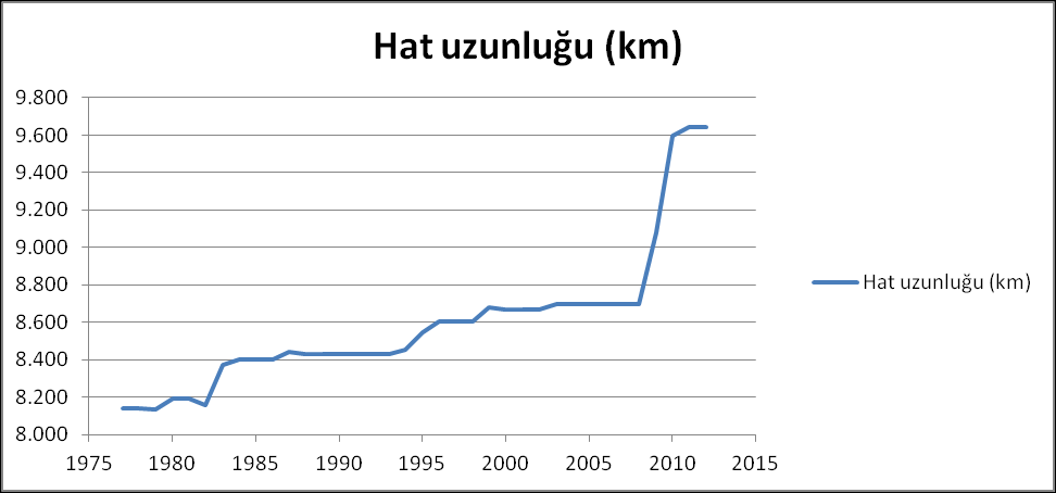 26 2.3. Türkiye'de Demiryolu, Denizyolu ve Havayolu Taşımacılığına İlişkin İstatistiki Veriler 2.3.1.