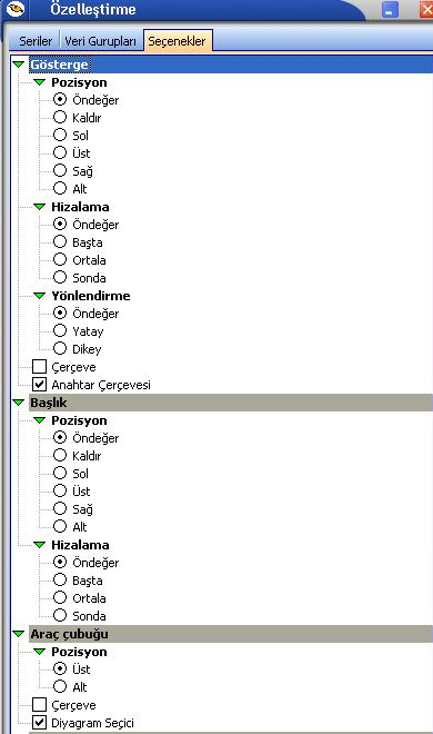 Seçenekler : Grafikte listelenen bilgilerin grafiğin neresinde