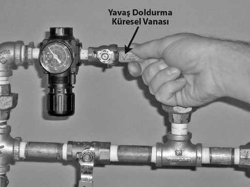 DİKKAT Açık olan tüm sistem vanalarından su akacağı için su kaynağı ana kontrol vanasını açarken gerekli