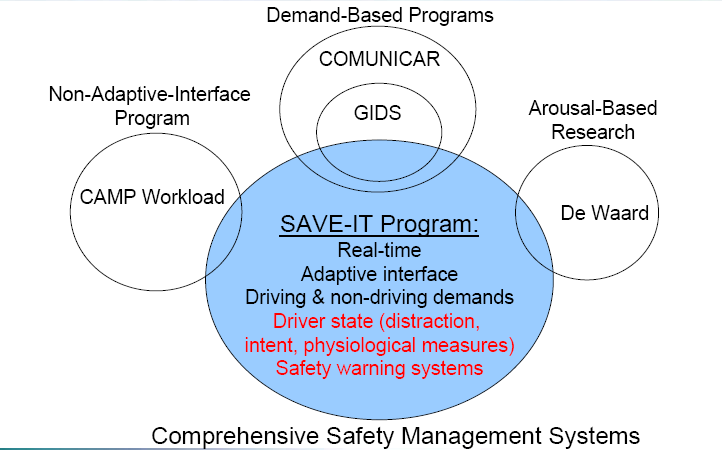Similar Study Model Safety Vehicle using adaptive Interface Technology