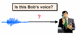 claim to be (Authentication) One-to-one mapping Unknown data can come