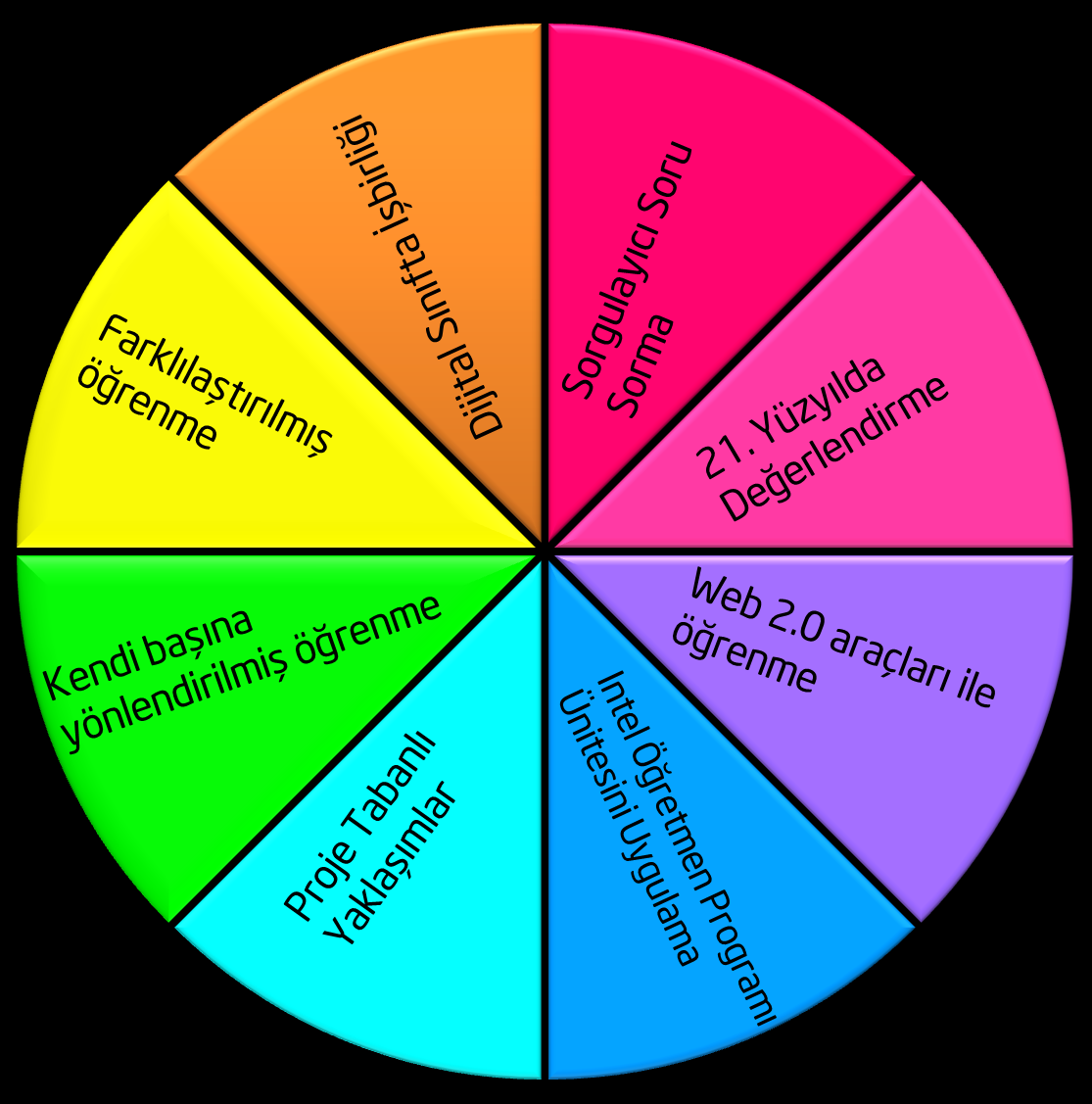 Teacher Training Programmes Components of the Platform Basic Components