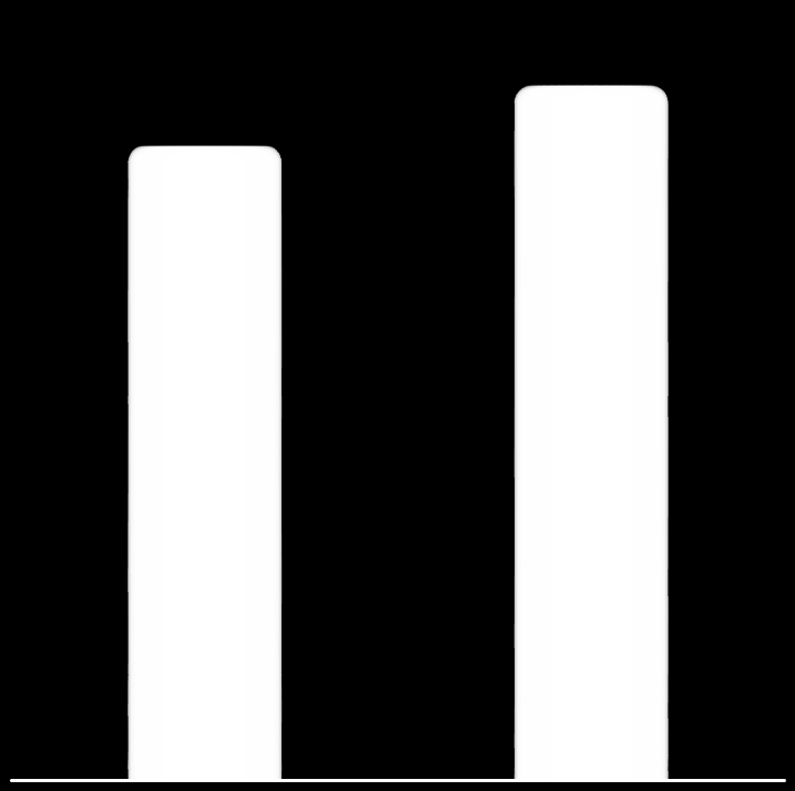 833 milyon TL hacim ile menkul değerler %24,3, 37.