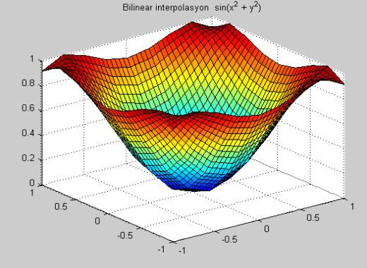 Cubic İnterpolasyon Metodu: Bu metod her iki veri noktasından geçen 3. derece bir polinom bulur ve bu polinomu kullanarak istenilen noktadaki y değerini hesaplar. y2=interp1(x,y,[0.5 1.