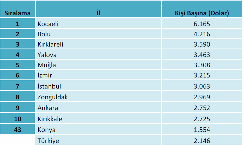 İthalat-