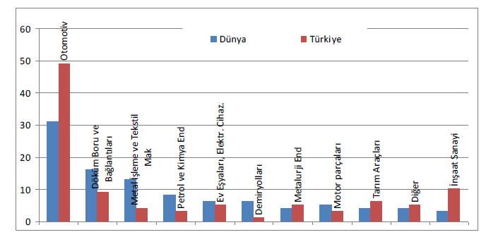 Son yıllarda dünyada görülen talep artışına paralel olarak, çevre dostu önlemler, işçi ücretlerindeki yükseklik ile işgücü teminindeki güçlük ve eski tesislerin yenileme gereksinimleri gibi nedenler