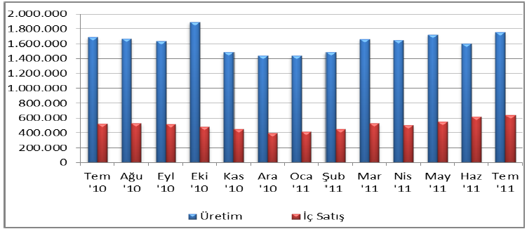 (Arçelik, Beko, Altus ve Aygaz) ve Vestel A.Ş.