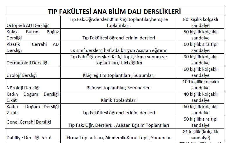 Üniversitemizin öğretim elemanları ve öğrencileri, kütüphanemizin elektronik bilgi kaynaklarına evlerinden de erişim sağlayabilmekte ve literatür tarayabilmektedirler (http://kutuphane.ege.edu.tr/).