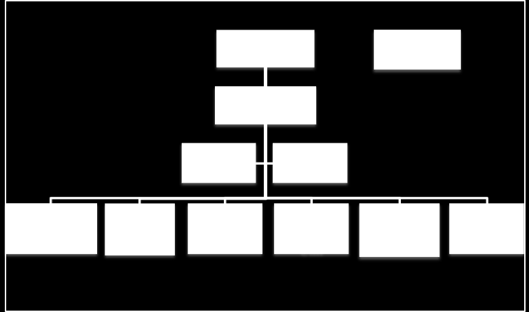 INTERIM ACTIVITY REPORT 157 Karacadağ Development Agency Organization Chart 1.4. Human Resources As of 30.06.2014, 32 experts and 1 legal advisor are working under the Secretariat General.