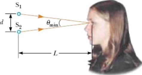 509 Şekil.3. İnsan gözünün iki noktayı ayrı ayrı görmesi ( Serway & Jewet, 2004) Resim ve fotoğrafcılıkta, resim üzerindeki noktalar veya pixeller, birbirinden çok fazla uzakta olmamalıdır.