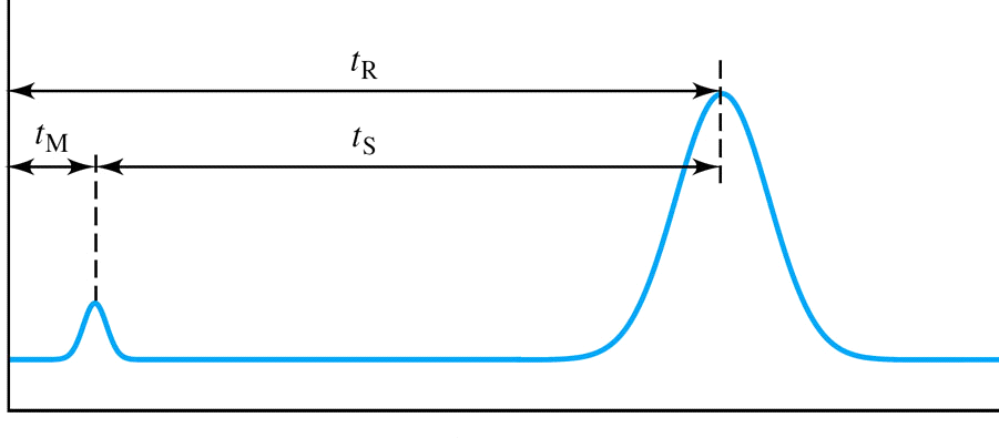 11 Bölge Genişlemesinde Standart Sapma Bir Gaussian eğrisinin genişliği standart sapma ( ) denilen tek bir parametreye bağlıdır.