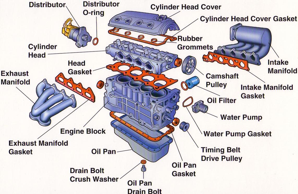 14- Krank Mili: Pistonların bağlı olduğu, motorun çalışması sonucu elde edilen hareketin ve gücün motordan alınmasına yarayan mildir.