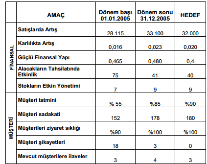 DSK Örneği: