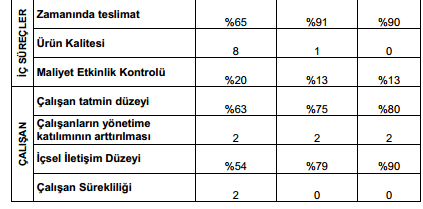 DSK Örneği: