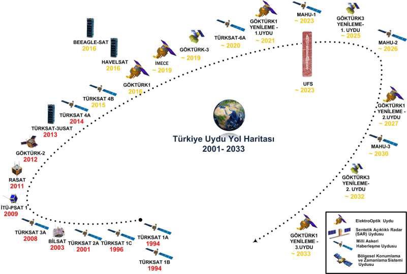 4. Toplantıya daha sonra SSM den Barış GENÇAY tarafından yapılan Türkiye Uzay Kurumu Kurulum Çalışmaları ve Türkiye Uzay Yol Haritası hakkındaki bilgilendirme sunumu ile devam edilmiştir: a.