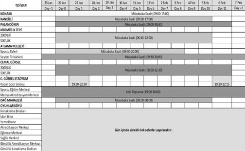 Sporcular, seyirciler, gönüllüler, güvenlik 50 adet Minibüs Hakemler, görevliler 250 adet Otomobil Misafirler için özel araç 36 adet Arazi aracı Görevliler Tablo 2.