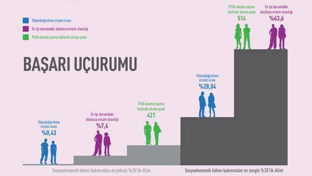 Bir sistemin içinde, kendi kendini yöneten, gelişmiş kurumların bulunması, o sistemin eşitsizlik yarattığını göstermez, özellikle de çıktı temelli eşitlikçilik yaklaşımına göre.