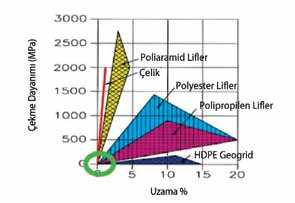 TEKNOMACCAFERRI, doğru tasarım, doğru malzeme seçimi ile yol kaplamalarında ekonomik, uzun servis süreli ve yüksek güvenlikli yeni ve farklı çözümler önermektedir. PROBLEMLER VE ÇÖZÜM ÖNER LER 1.