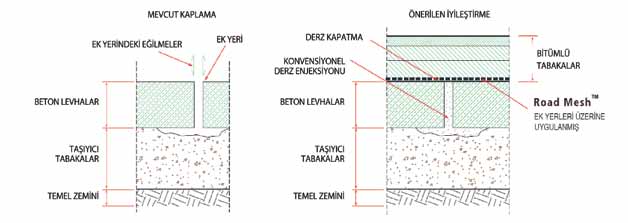 absorbe ederek yansıma çatlaklarının