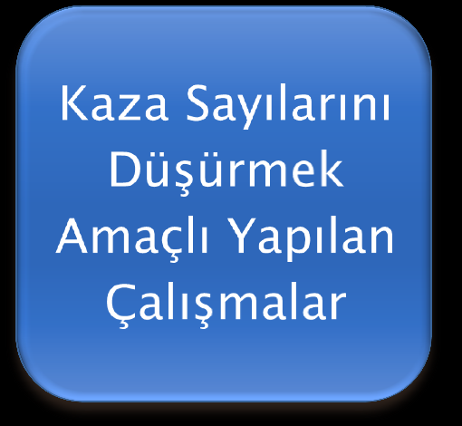 Denetim Çalışmaları