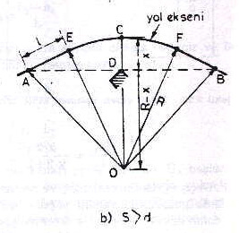 ACD, ADO ve EAO üçgenlerinden AC = AD + x AD = AO (R x) AO = l + R Bilinen