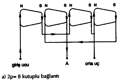 her fazın 4 bobin grubu vardır. 2 de 8 ve 4 kutuplu bağlantılar gösterilmiştir.