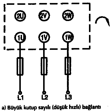 Şekil 1.3: Dahlander bağlantıda klemens tablosu ve iki değişik hızlı bağlantı Dahlander bağlantıda, Şekil 1.3 teki gibi motorun her iki hızdaki dönüş yönü aynı olmalıdır.