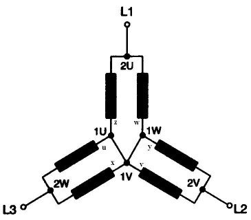 Şekil 1.4 te görüldüğü gibi faz sargıları giriş uçlarına (1U-1V-1W), üç fazlı gerilim uygulandığında, sargılar seri üçgen bağlanır ve büyük kutup sayısı (2P=4) ile düşük hız elde edilir.