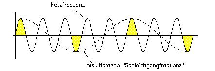 Cihaz fonksiyonları 6.