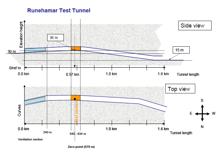 4 Farklı Yangın Senaryolarının Test Edilmesi İçin Test Tünelinin Hazırlanması Şekil 4.