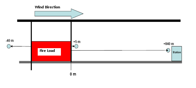 Turuncu bölge: Düşük basınçlı su sisi sisteminin bulunduğu yerdir (0 noktası) Şekil 5.