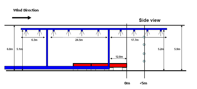 Havuzların her biri 4 ve 5 MW ısı çıkışlı 1.2 X 1.6 m boyutundaydı, (şekil 10).