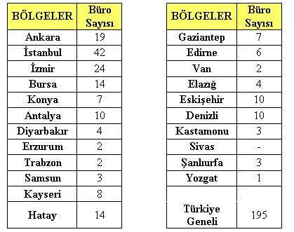 Süresinde savunmasını yapmayan, savunma hakkından vazgeçmiş sayılır.