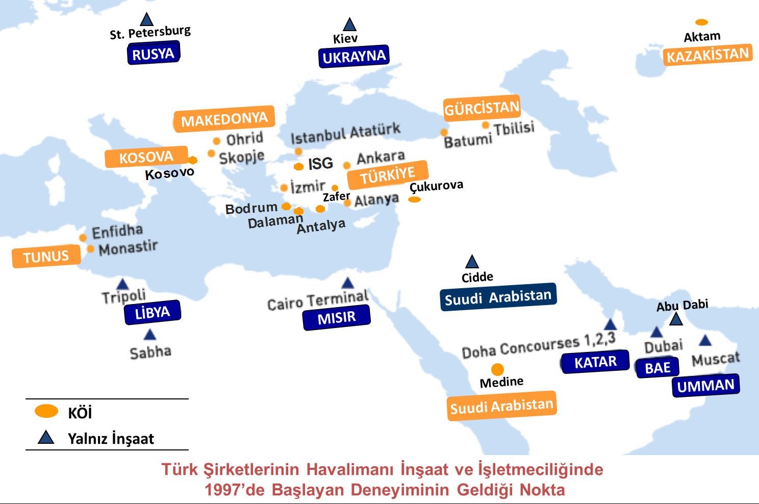Onuncu Kalkınma Planı Kamu Özel İşbirliği Özel İhtisas Komisyonu Raporu Grafik 8: Türk Şirketlerinin Havalimanları Sektöründeki Uluslararası Başarısı Grafik 8.