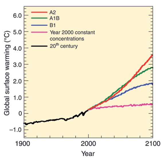 İklim Değişikliğinin Bilimsel Temelleri Gözlemlenen ve Öngörülen Değişiklikler Çizelge I.