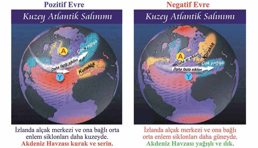 İklim Değişikliğinin Bilimsel Temelleri Türkiye de İklimsel Değişiklikler Devlet Meteoroloji İşleri Genel Müdürlüğü tarafından İngiltere Meteoroloji Servisi Hadley İklim Tahmin ve Araştırma Merkezi