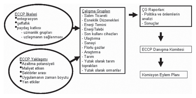 oluşturmaktadır.