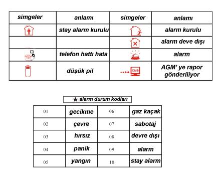 Ev alarmı (Stay alarm modu)