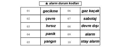 9.3. AC besleme kapalı ve restorasyon testi fonksiyonu: Besleme coltajı