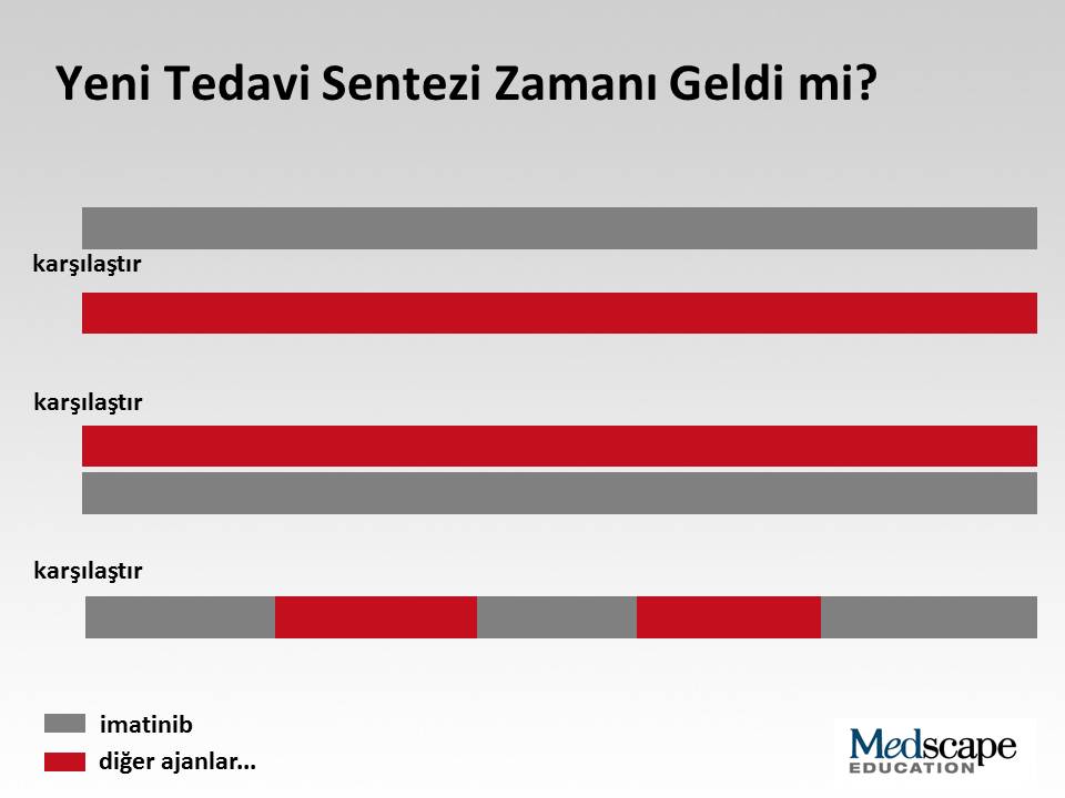 GİST için birçok yeni ajan araştırılmaktadır.