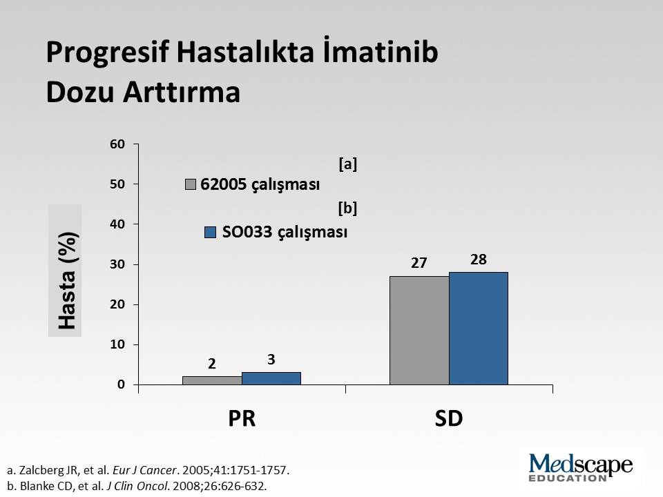 Hastanın tedaviyi aldığı belirlendikten sonra gerçek ilerleme tanımladığımızda ele alınacak soru stratejinin ne olduğudur.