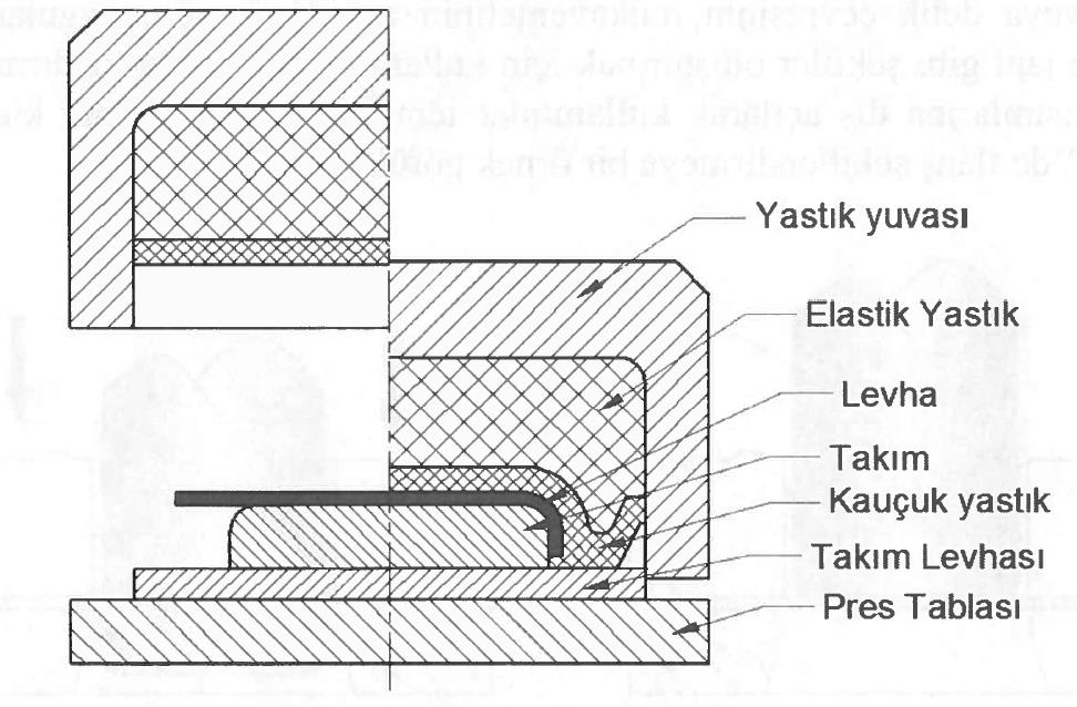 PLASTİK