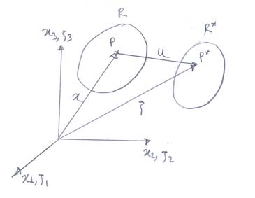 Şekil Değiştirme Hali 11 Elde edilen i tansörüne Cauchy birim şekil değiştirme tansörü adı verilir. Cisim riit hareket yapıyorsa yukarıda belirtilen iki tansör sıfırdır.