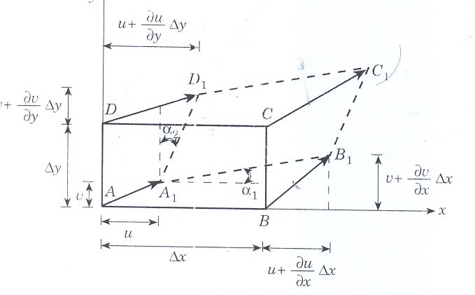 Şekil Değiştirme Hali 13 Görüldüğü gibi xx daha önce tanımlanan x ekseni doğrultusunda birim şekil değiştirmeyi göstermektedir.