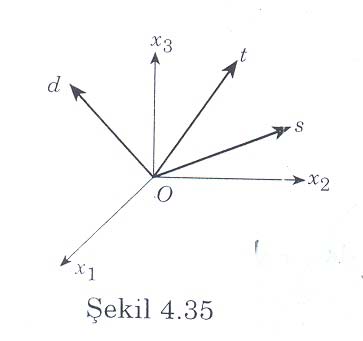 Şekil Değiştirme Hali 15 u v w x = y = z = x y z u v v w u w γ xy = + γ yz = + γ zx = + y x z y z x (4.